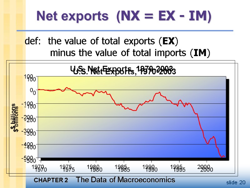 Net exports  (NX = EX - IM) def:  the value of total